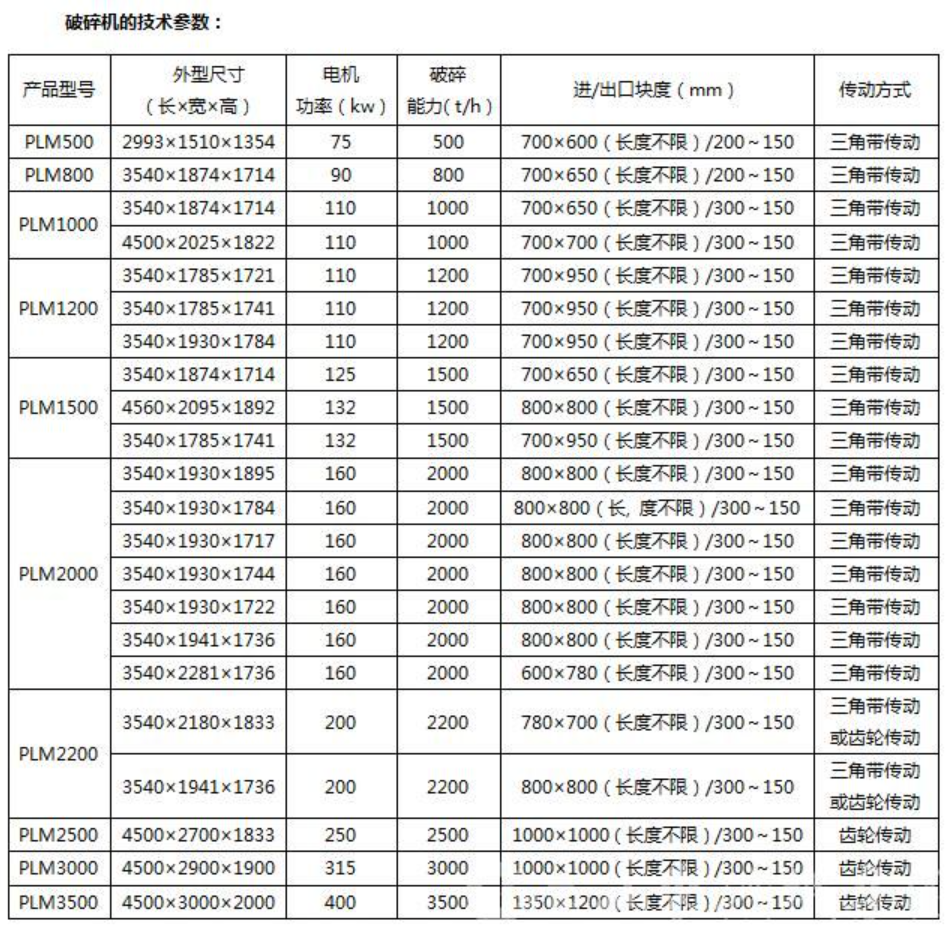 破碎機參數